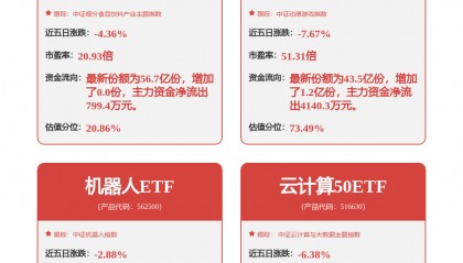 每周股票复盘：柏楚电子（688188）制定《市值管理制度》