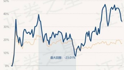 3月24日基金净值：海富通股票混合最新净值0.939，跌0.8%