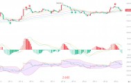 币圈院士：4.23午后盘 ETH 暗藏杀机！多头动能衰减，回调还是再冲？