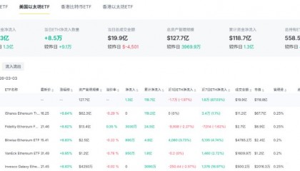 以太坊最新价格(以太坊最新价格 美元)