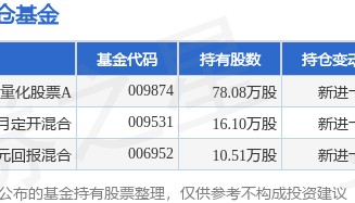 4月7日通化东宝跌9.25%，九泰久睿量化股票A基金重仓该股