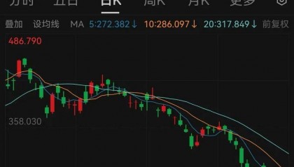 美股交易时间，变了！