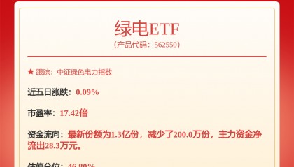 每周股票复盘：川投能源（600674）控股股东变更为四川能源发展集团
