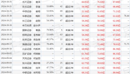 中国银河：给予中国中免买入评级