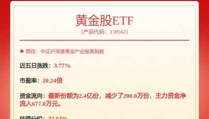 3月12日股市必读：中金黄金（600489）董秘有最新回复