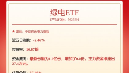 每周股票复盘：川投能源（600674）一季度主营收入3.64亿元同比上升41.17%