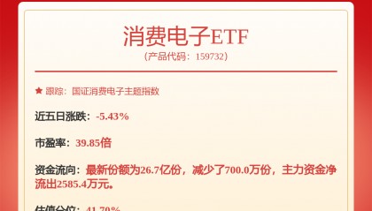每周股票复盘：歌尔股份（002241）因日跌幅偏离值达7%登龙虎榜