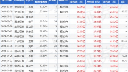 民生证券：给予紫光国微买入评级