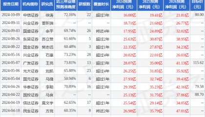 中国银河：给予紫光国微买入评级