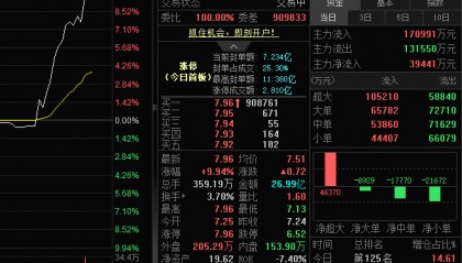 万科A涨停！港股万科企业大涨超15％