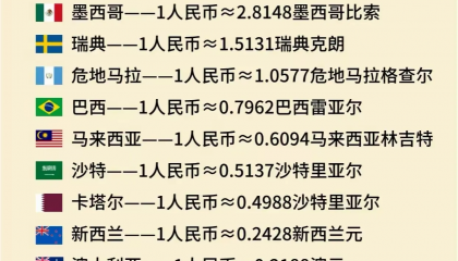 虚拟货币排行(世界十大虚拟币排行榜)