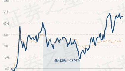 3月18日基金净值：海富通股票混合最新净值1.0114，跌0.08%