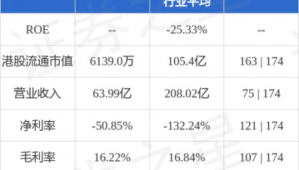 朗诗绿色管理(00106.HK)股东将股票由渣打银行(香港)转入法国巴黎银行 转仓市值1237.95万港元