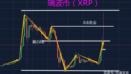 瑞波币交易官网(瑞波币在中国合法吗)