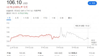数字币交易接近翻倍，“美国网红券商”Robinhood业绩超预期