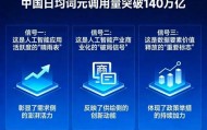 “词元经济”崛起，调用量两年增千倍