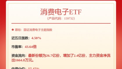 每周股票复盘：歌尔股份（002241）大宗交易机构净买入237.8万元