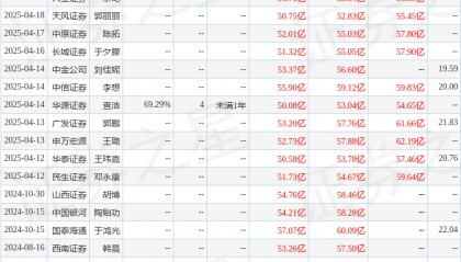 中国银河：给予川投能源买入评级