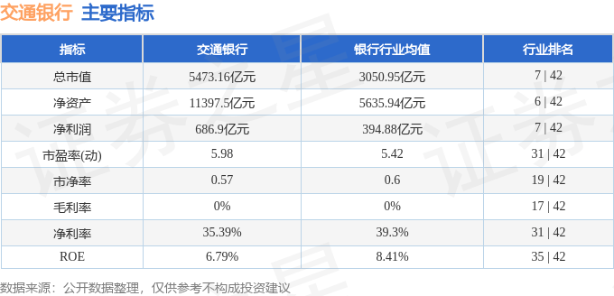 股票行情快报：交通银行（601328）12月6日主力资金净卖出6120.64万元