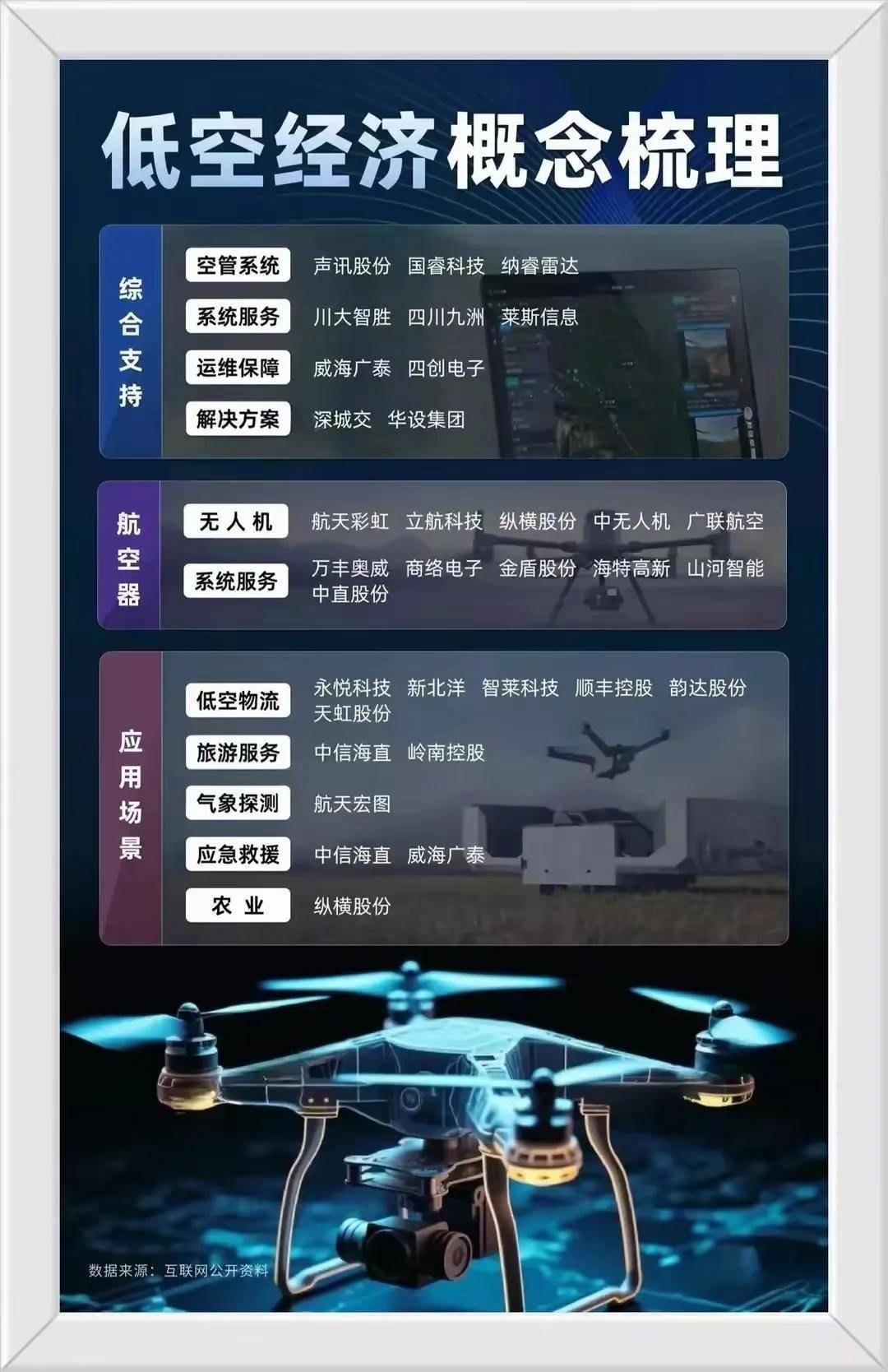 热点板块分析：低空经济、华为Mate70、破净、重组概念股票大全