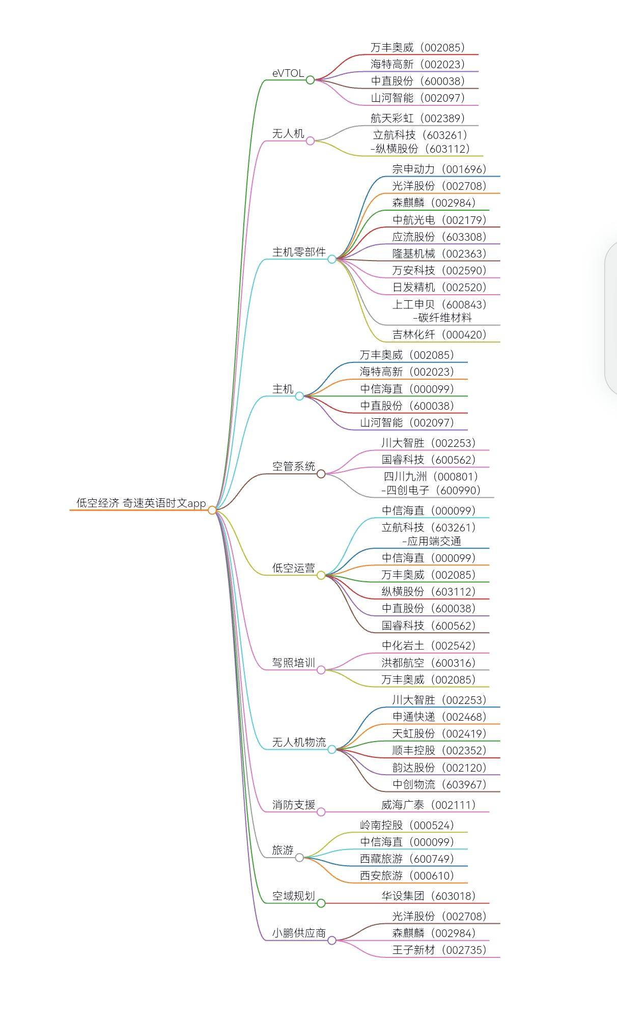 热点板块分析：低空经济、华为Mate70、破净、重组概念股票大全