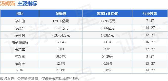 股票行情快报：汤姆猫（300459）10月22日主力资金净卖出8394.99万元
