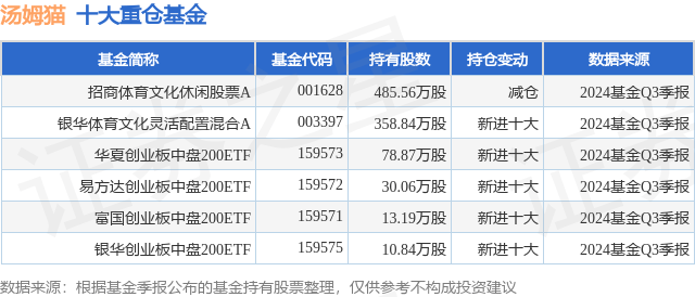 11月18日汤姆猫跌12.39%，招商体育文化休闲股票A基金重仓该股