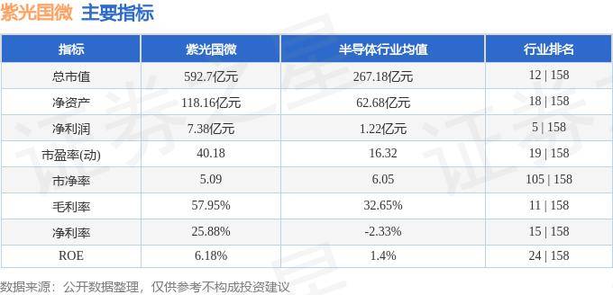 股票行情快报：紫光国微（002049）10月23日主力资金净卖出1.85亿元