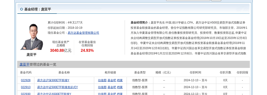 紫光国微大跌2.17%！易方达基金旗下2只基金持有