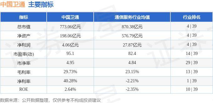 股票行情快报：中国卫通（601698）10月8日主力资金净卖出8851.31万元