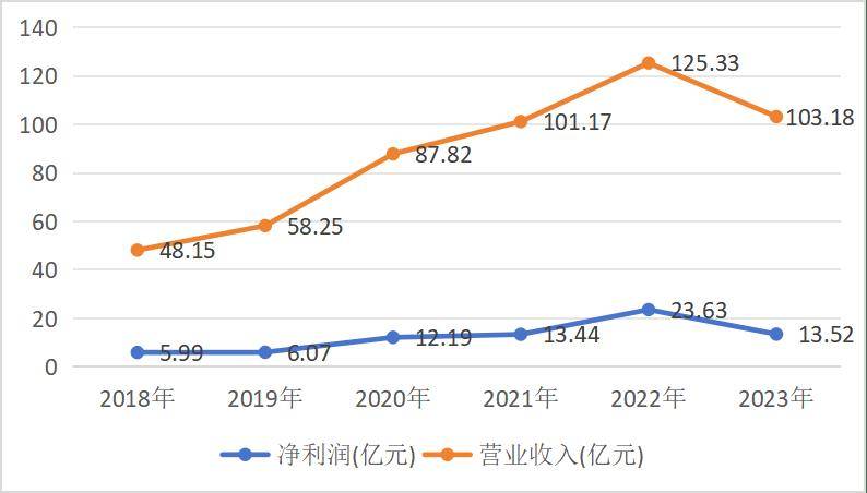 净利骤降68%！以岭药业为何急坠？