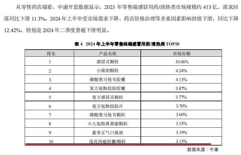 净利骤降68%！以岭药业为何急坠？
