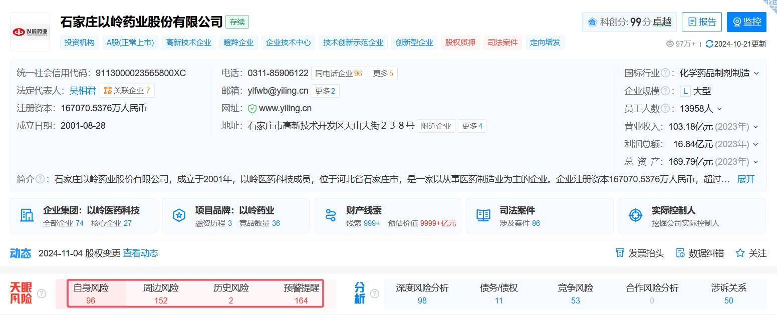 净利骤降68%！以岭药业为何急坠？
