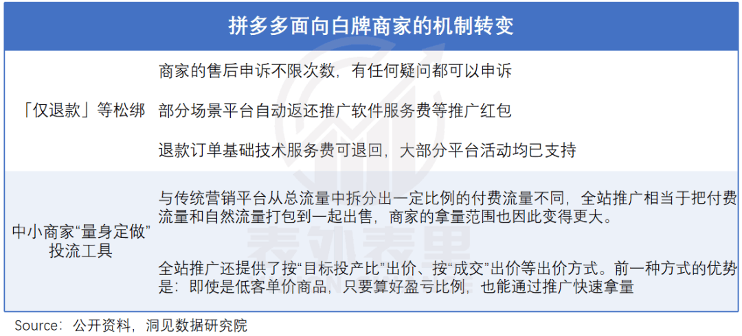 拼多多降速求变