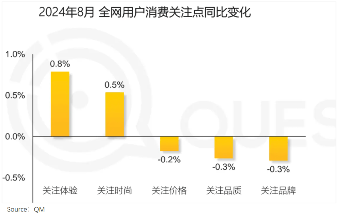 拼多多降速求变