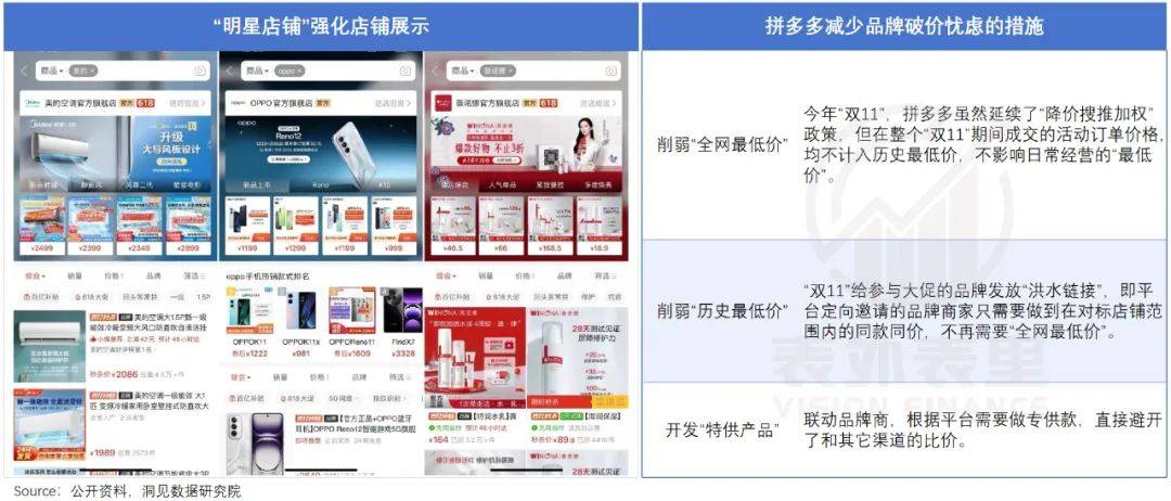 拼多多降速求变