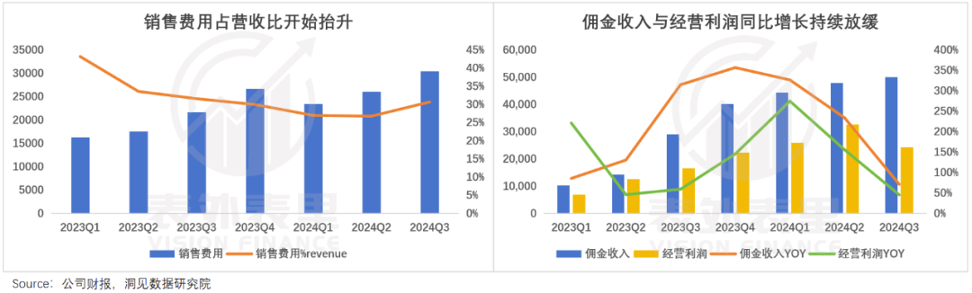 拼多多降速求变