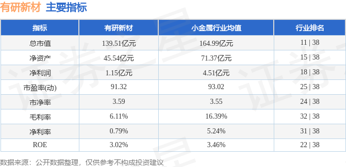 股票行情快报：有研新材（600206）12月23日主力资金净卖出1.47亿元