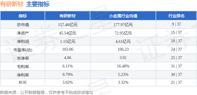 股票行情快报：有研新材（600206）12月9日主力资金净卖出7805.06万元