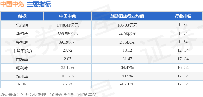 股票行情快报：中国中免（601888）11月21日主力资金净卖出6037.45万元