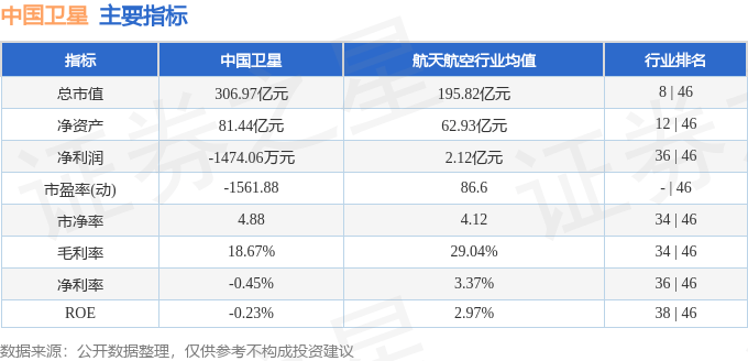 股票行情快报：中国卫星（600118）1月13日主力资金净买入240.53万元