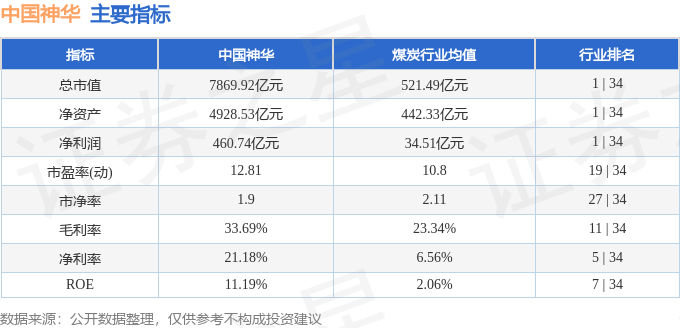 股票行情快报：中国神华（601088）1月17日主力资金净卖出7279.72万元