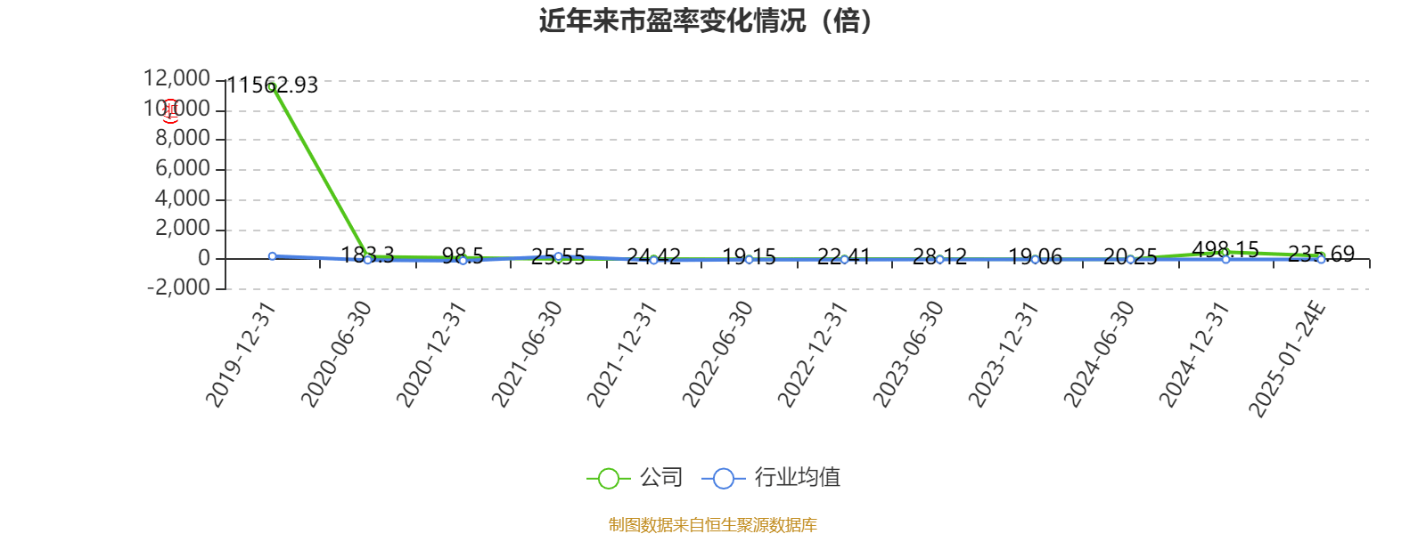 蒙草生态：2024年净利同比预降83.74%-89.16%