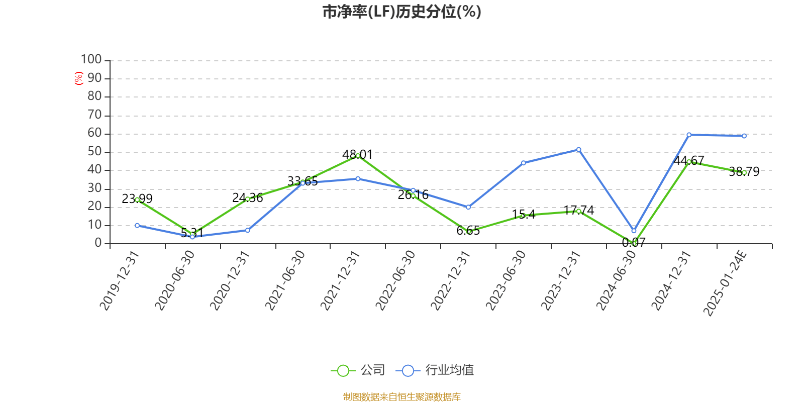 蒙草生态：2024年净利同比预降83.74%-89.16%