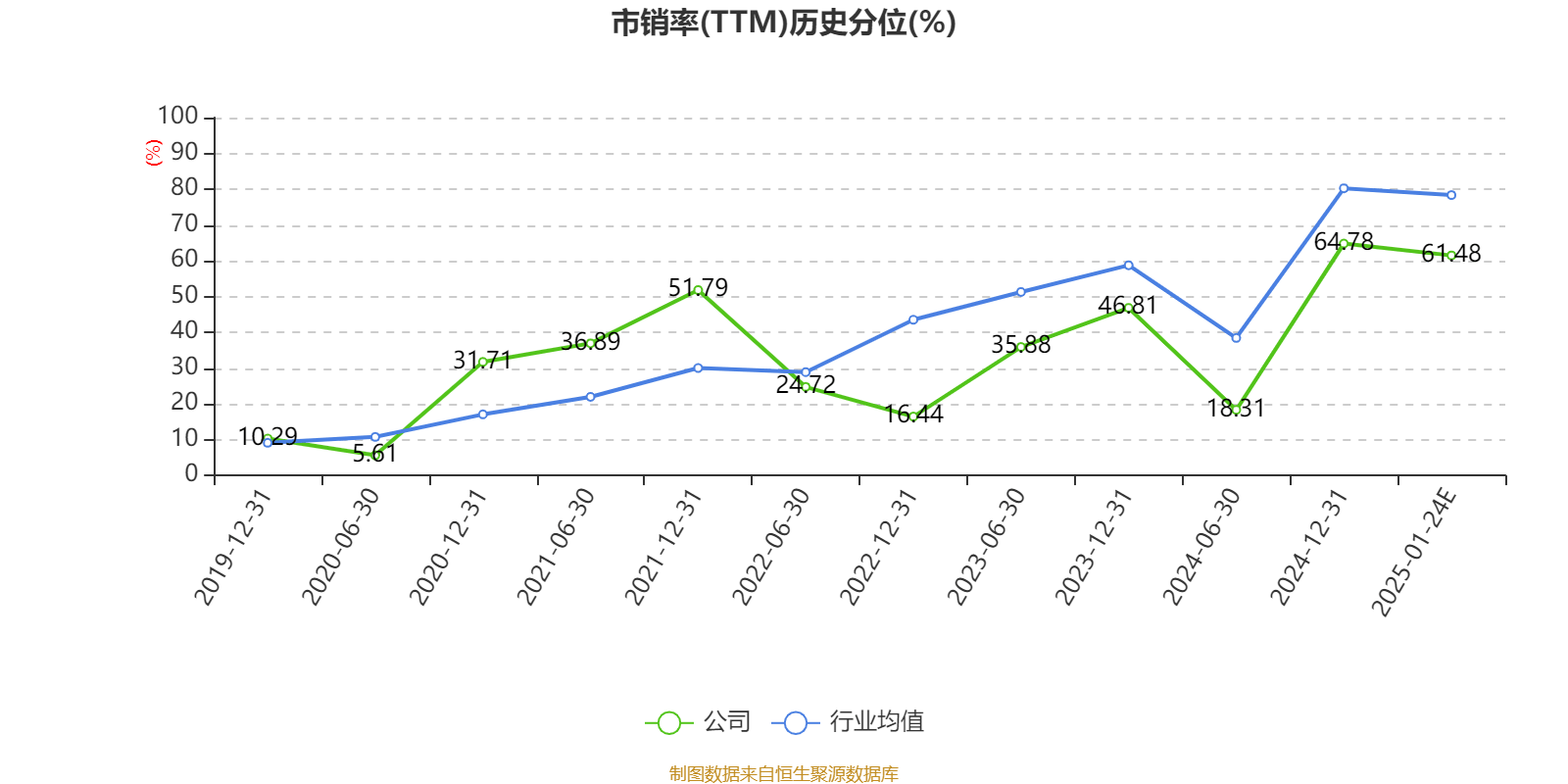 蒙草生态：2024年净利同比预降83.74%-89.16%