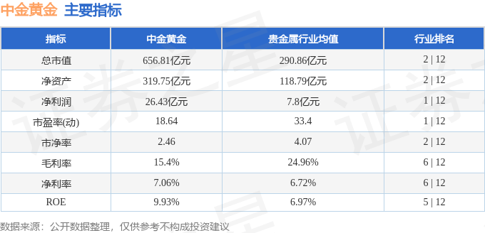股票行情快报：中金黄金（600489）2月14日主力资金净卖出7555.35万元