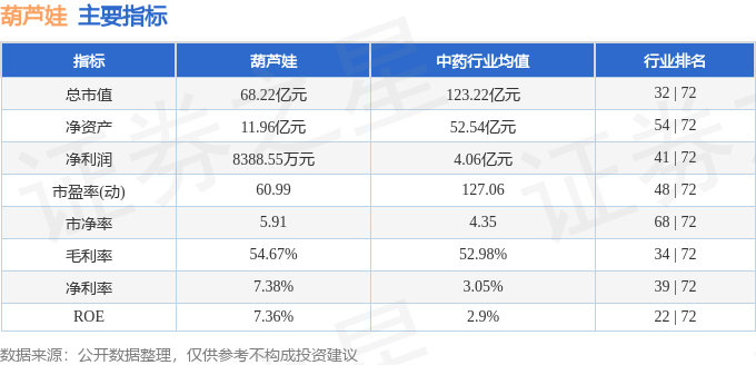 股票行情快报：葫芦娃（605199）2月6日主力资金净卖出2297.92万元