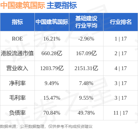 中国建筑国际(03311.HK)股东将股票存入星展银行 存仓市值30.58亿港元