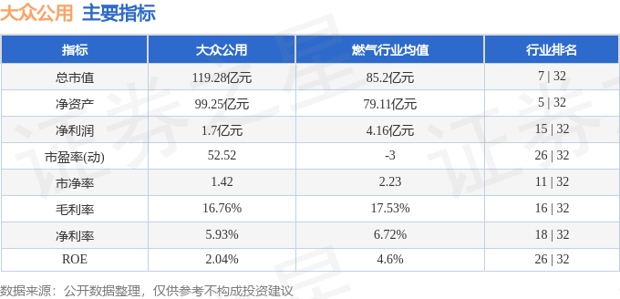 股票行情快报：大众公用（600635）2月13日主力资金净卖出4718.12万元
