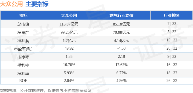 股票行情快报：大众公用（600635）1月15日主力资金净卖出1029.49万元